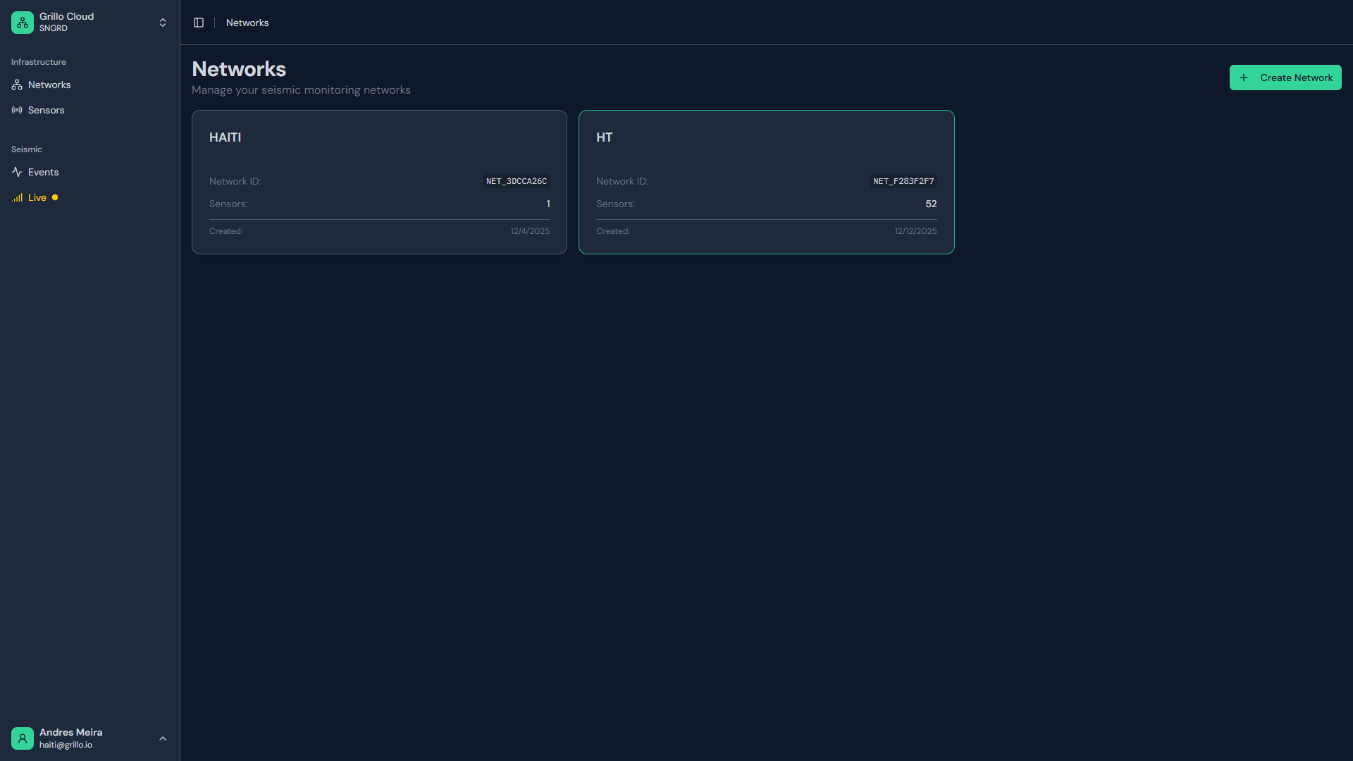 Dashboard overview