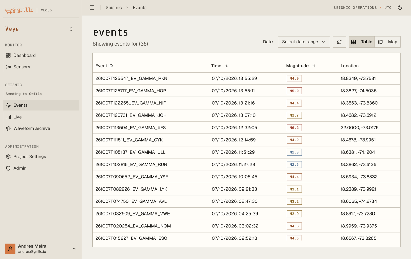 Event catalog in Grillo Cloud
