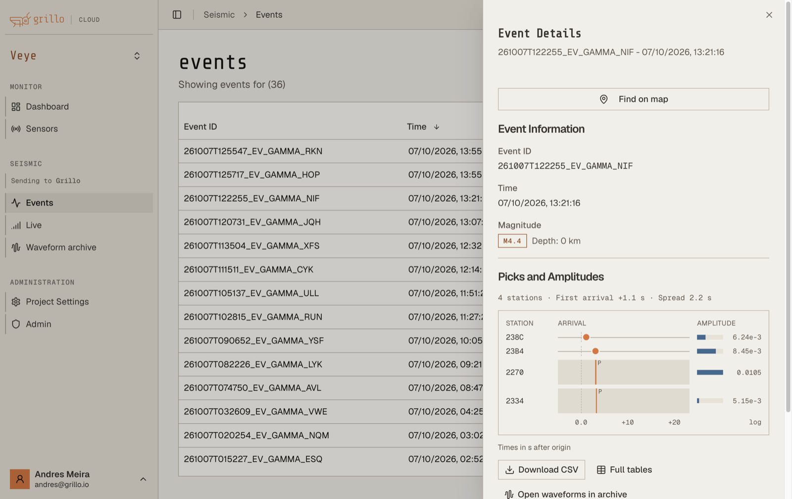 Event details in Grillo Cloud, with the event's time, magnitude, and depth, and a chart of each station's arrival time and amplitude