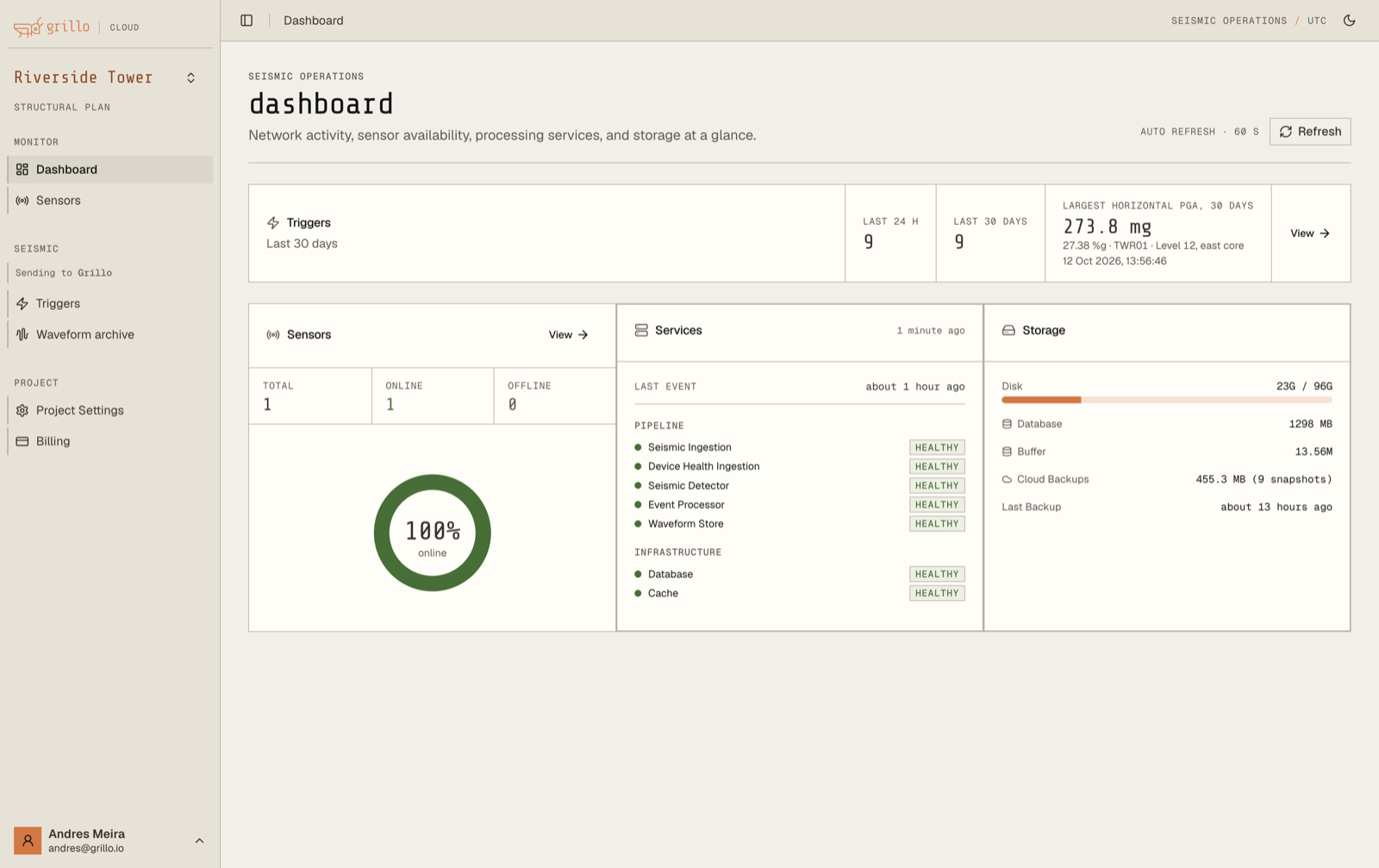 Grillo Cloud dashboard on the Structural plan, with the Triggers card