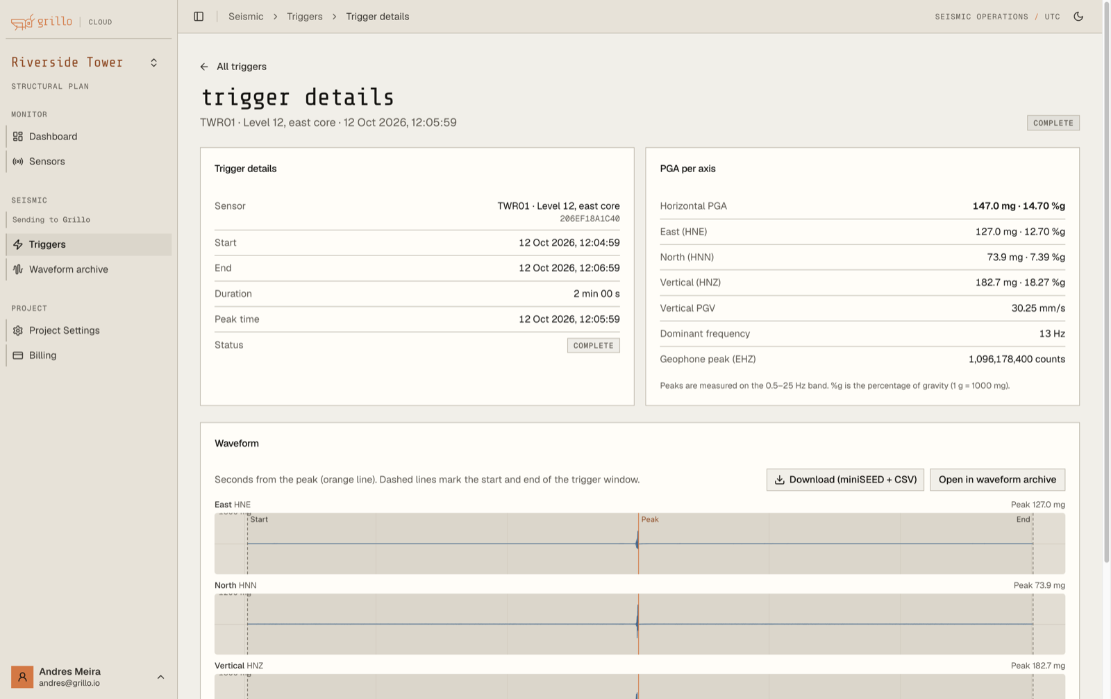 Trigger details with waveforms in Grillo Cloud
