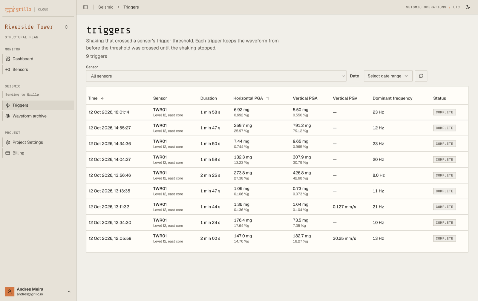 Triggers page in Grillo Cloud